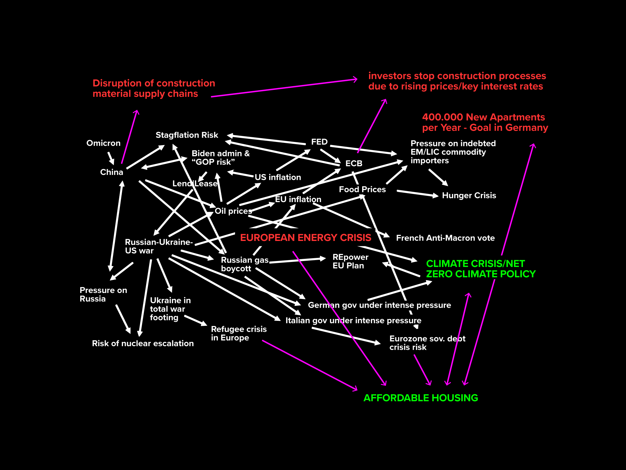 220912_Grafiken_LINA_ah_03_complexity