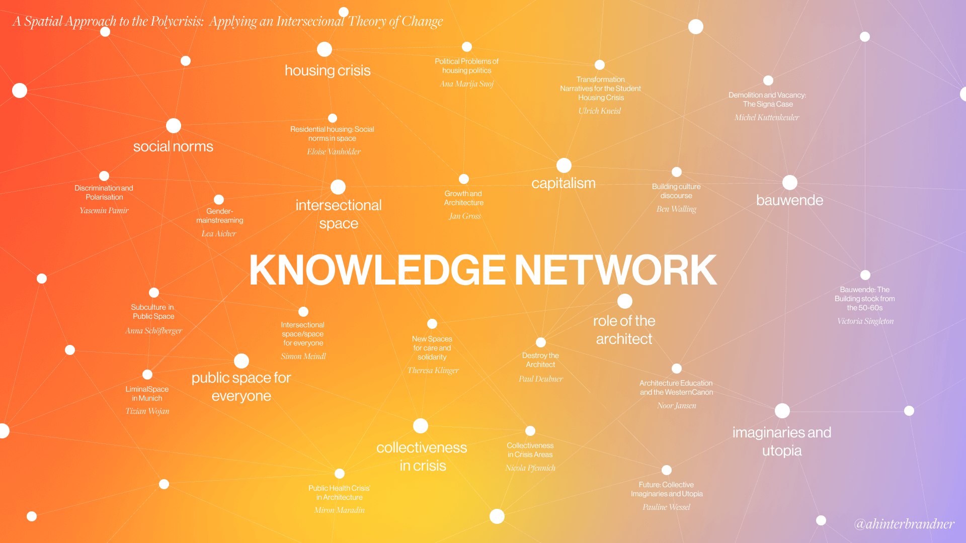 Knowledge Network – Grafik_Themen Knowledge Network – Grafik_Themen